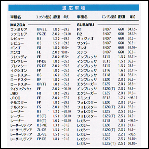 単品 MO-1オイルフィルターエレメントMAXマックスフィルター三菱 日産 スバル マツダ国際品質管理規格取得認定品